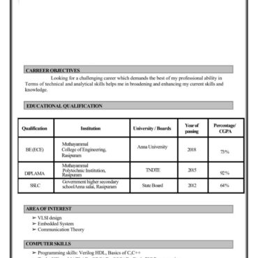 8045 - Territory Sales Officer