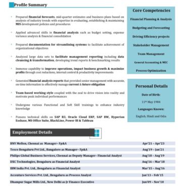 7228 - Semi Qualified Professional