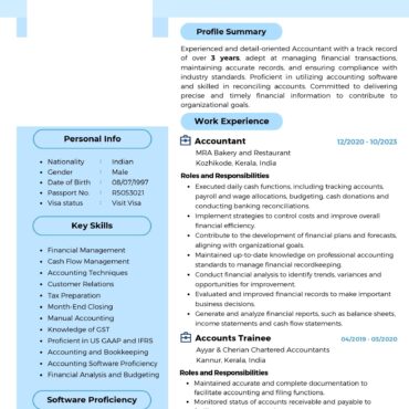 6623- Semi Qualified Professional