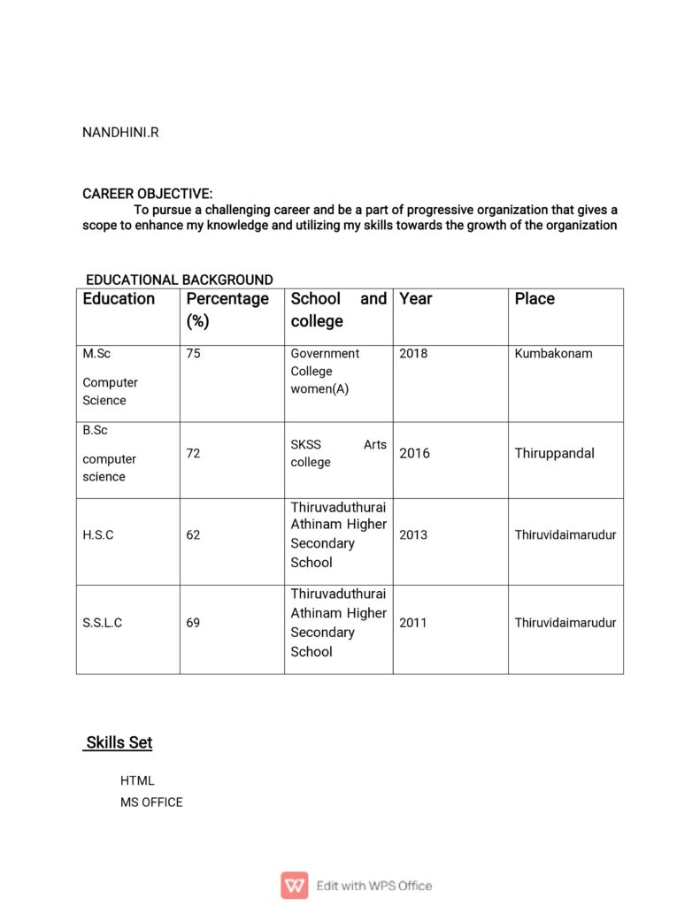 NANDHINI.R M.Sc science) Fresher Srisattva Group