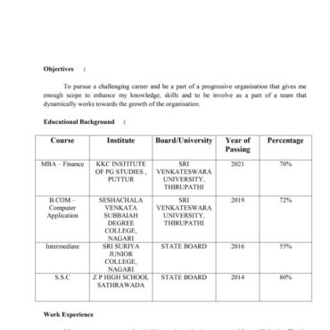 8224 - Business Administration Experienced