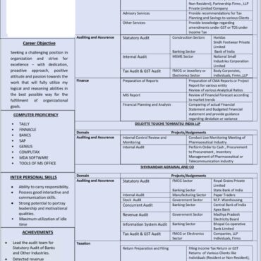 9039 - Chartered Accountant Experienced