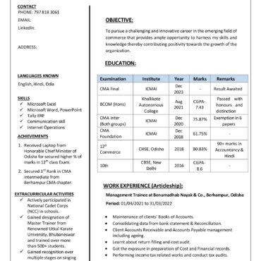 2948-Semi Qualified Professional