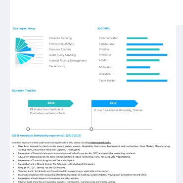 1795 - Semi Qualified Professional