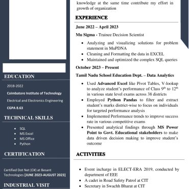 965-Data Analyst