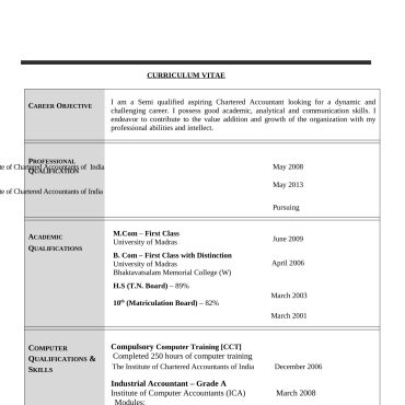 1653 - Semi Qualified Professional