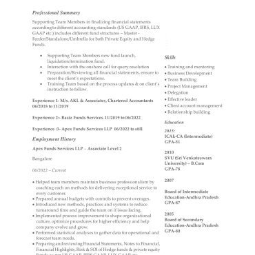 1696 - Semi Qualified Professional