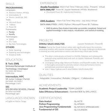 12309 - Data Analyst