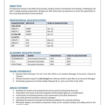14275-Semi Qualified Professional