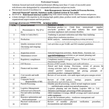 13811-Audit Coordinators