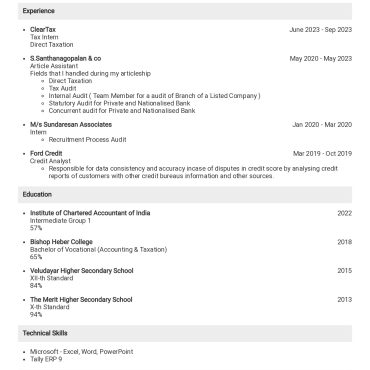 14421-Semi Qualified Professional
