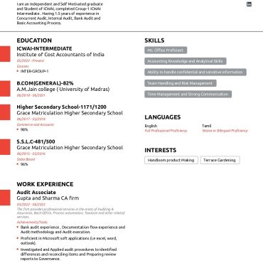 13976-Semi Qualified Professional